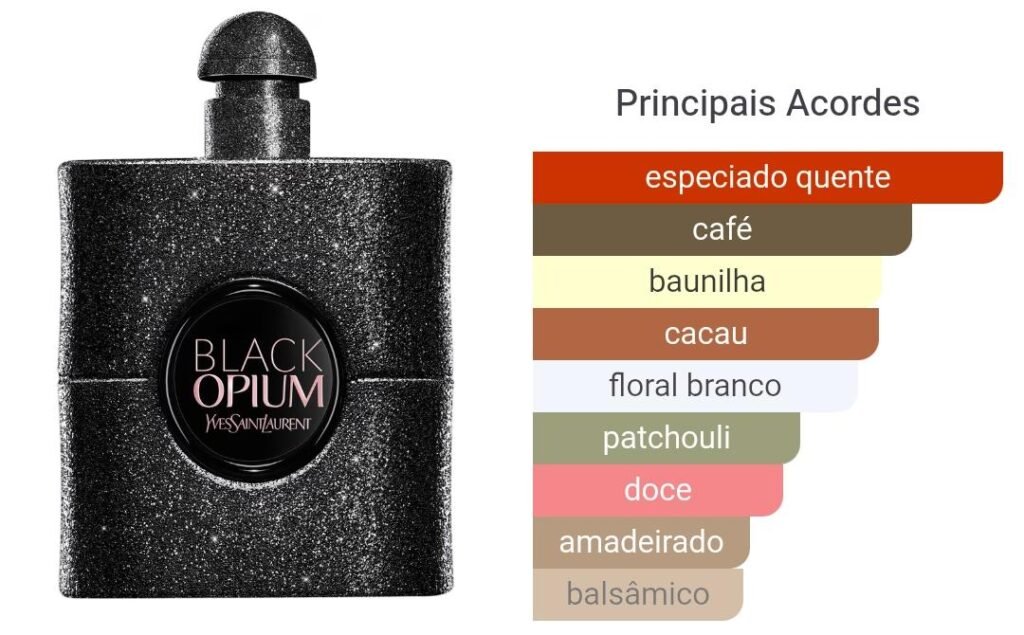Foto do frasco do perfume Black Opiom com as tonalidades olfativas
