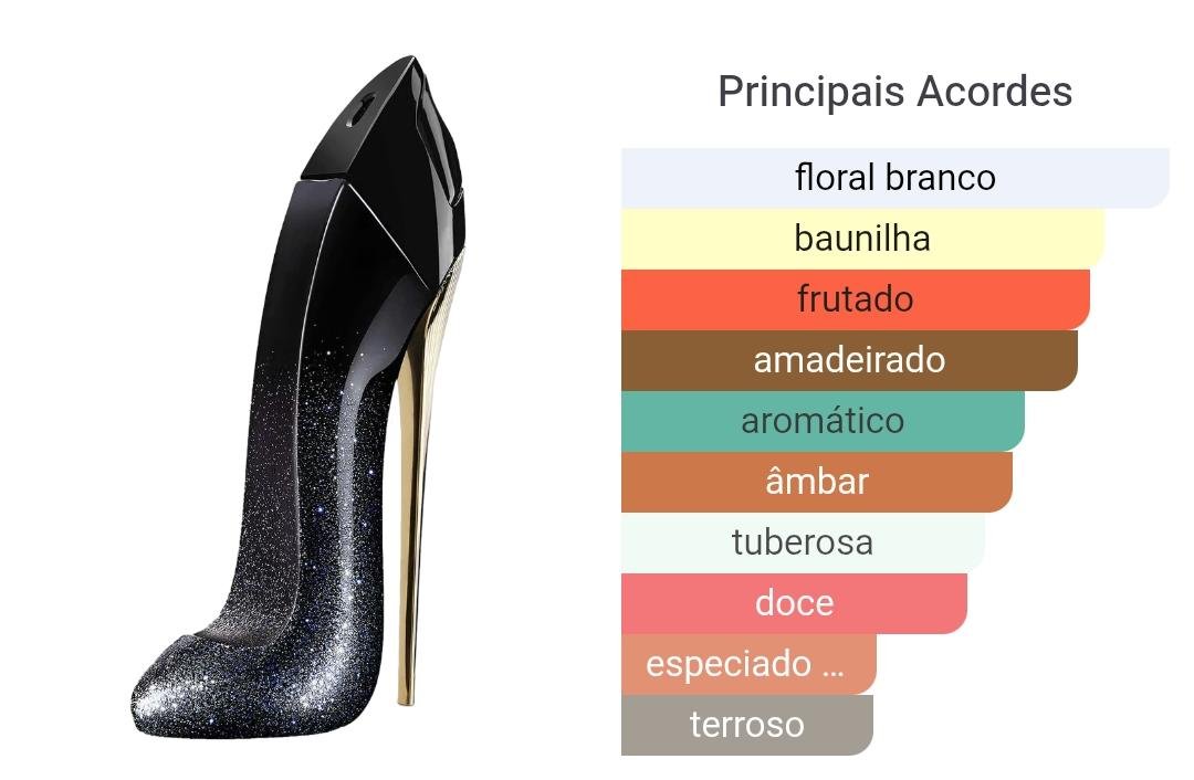 Foto do frasco do perfume Good Girl com os acordes olfativos
