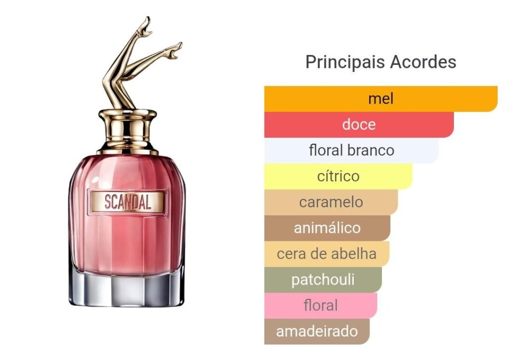 Foto do frasco do perfume importado Scandal com os acordes olfativos